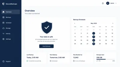 Monthly Backups